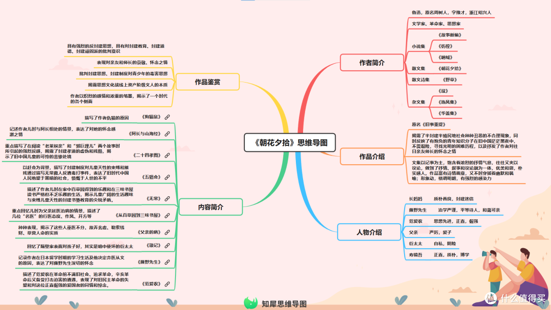 思维导图模板大全 30张经典精美思维导图模板分享