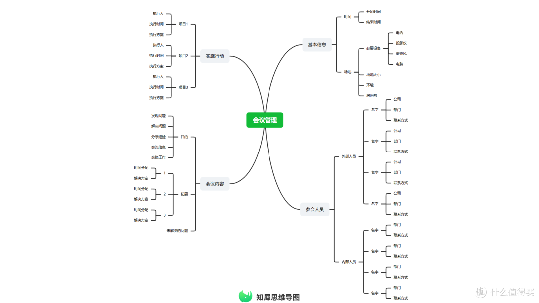 思维导图模板大全 30张经典精美思维导图模板分享