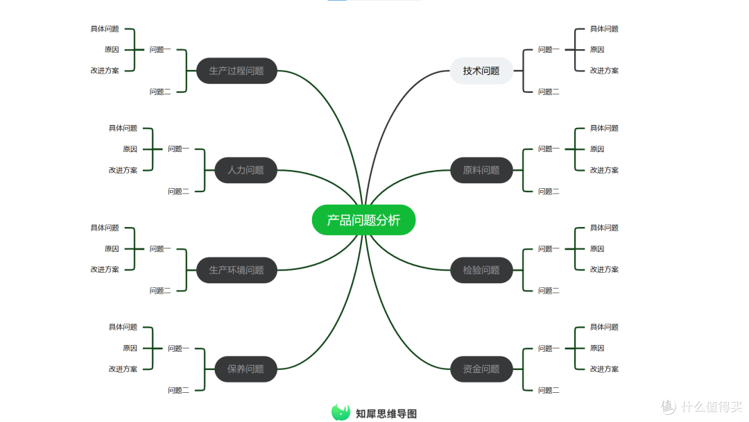 思维导图模板大全 30张经典精美思维导图模板分享
