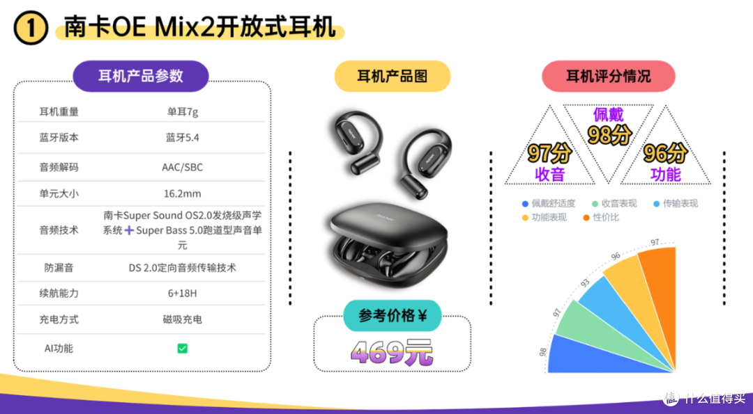 口碑最好的开放式耳机有哪些?2026十大口碑最好的开放式耳机推荐