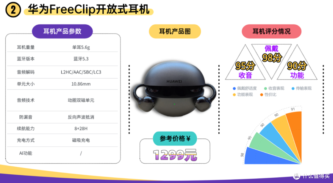 口碑最好的开放式耳机有哪些?2026十大口碑最好的开放式耳机推荐