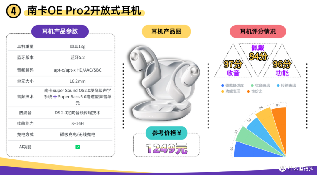 口碑最好的开放式耳机有哪些?2026十大口碑最好的开放式耳机推荐