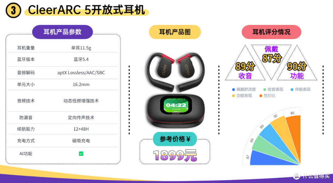 口碑最好的开放式耳机有哪些?2026十大口碑最好的开放式耳机推荐