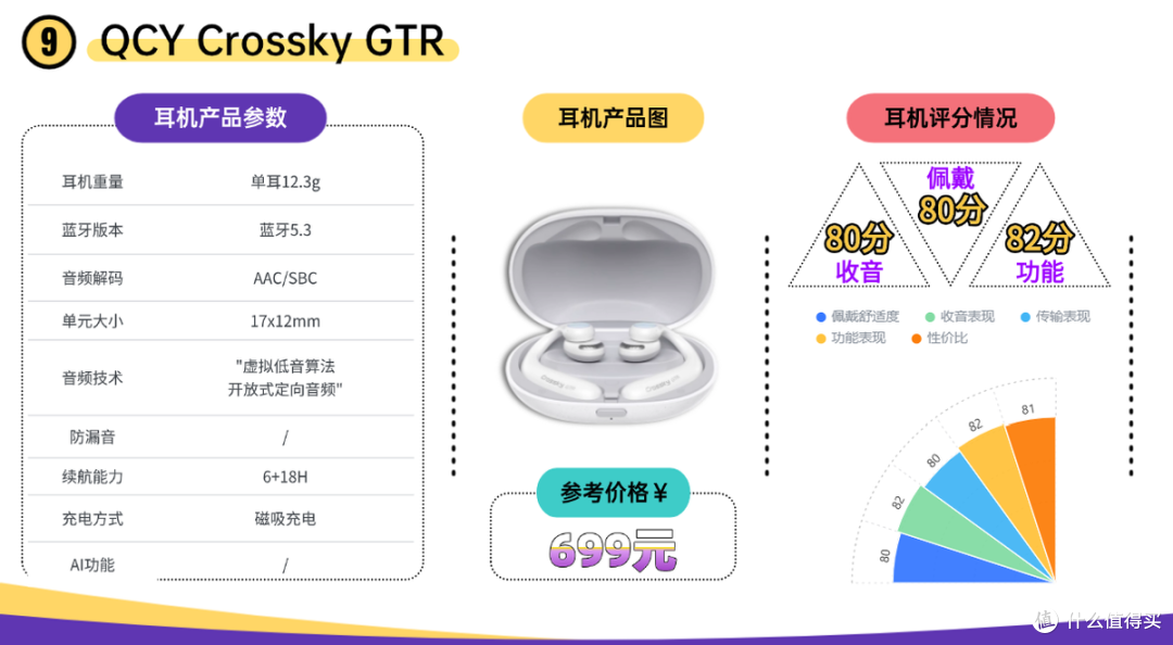 口碑最好的开放式耳机有哪些?2026十大口碑最好的开放式耳机推荐