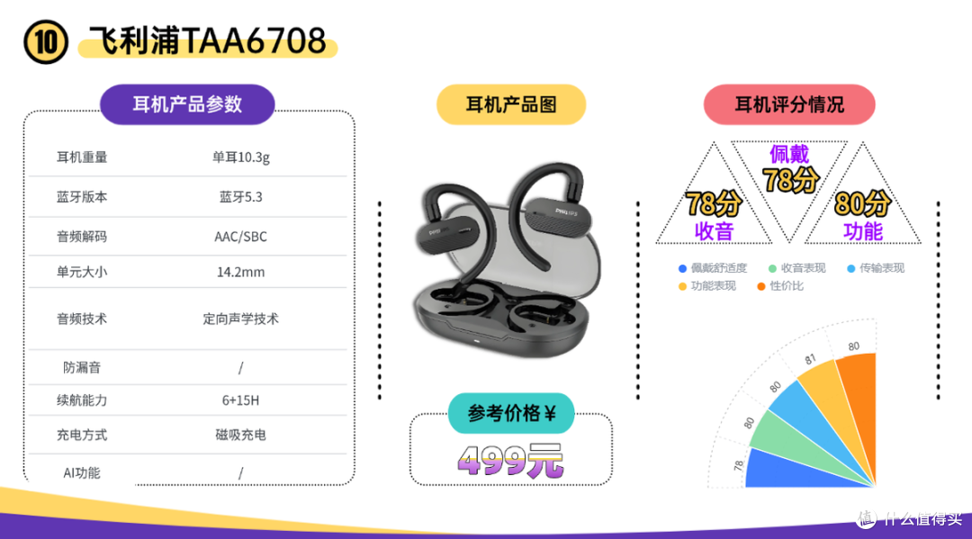 口碑最好的开放式耳机有哪些?2026十大口碑最好的开放式耳机推荐
