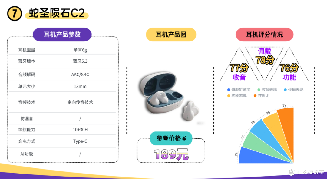 口碑最好的开放式耳机有哪些?2026十大口碑最好的开放式耳机推荐