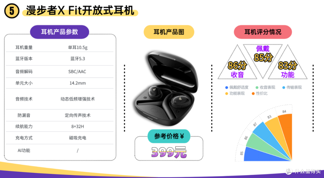 口碑最好的开放式耳机有哪些?2026十大口碑最好的开放式耳机推荐