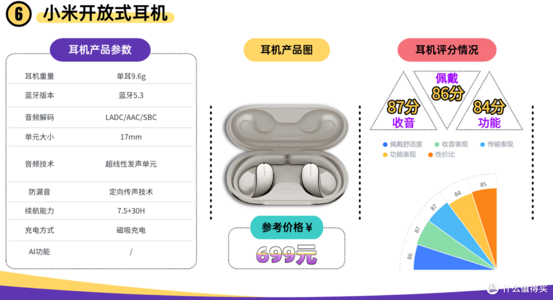 口碑最好的开放式耳机有哪些?2026十大口碑最好的开放式耳机推荐