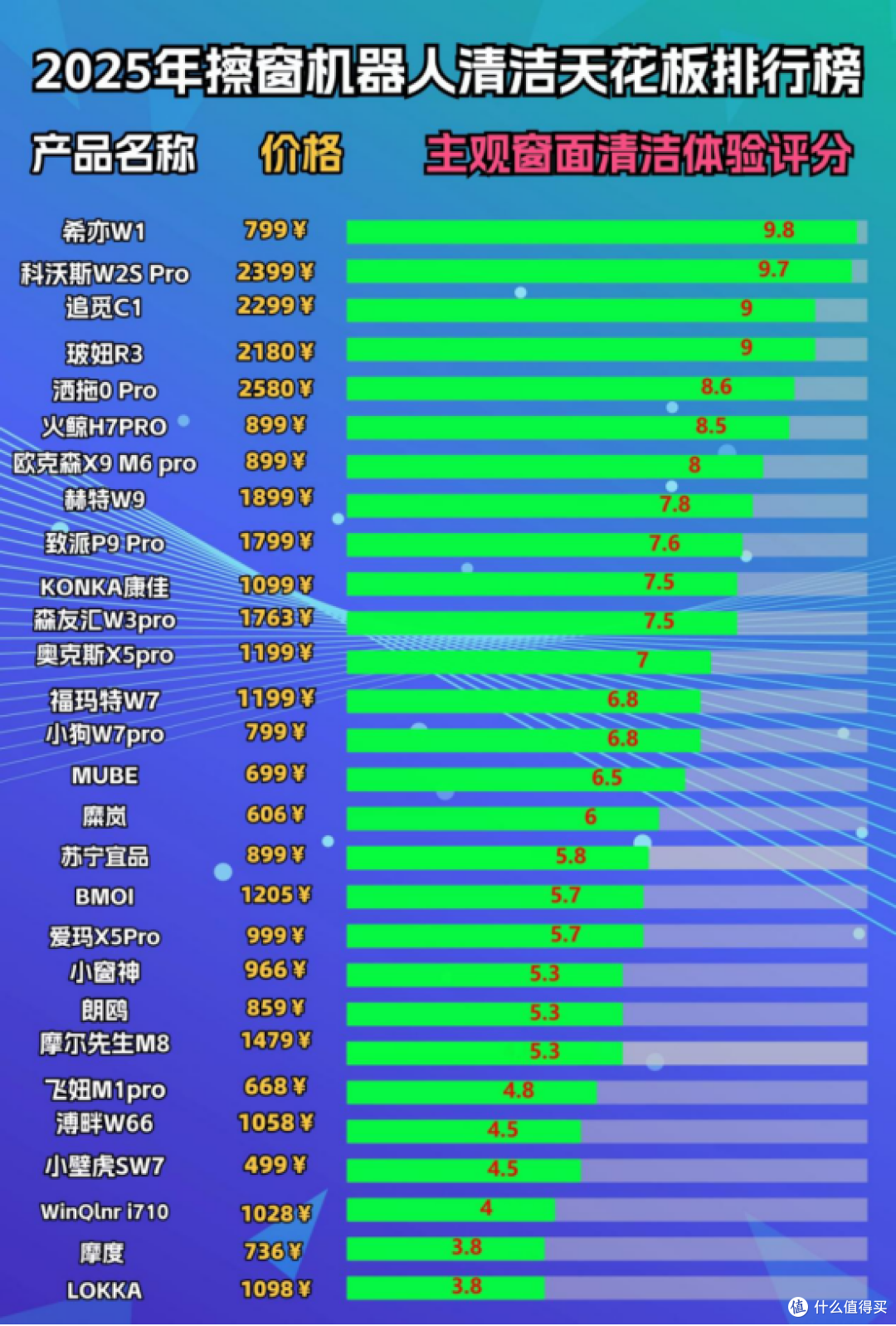 擦窗机器人是不是智商税?擦窗机器人排行榜前十名,性价比高!