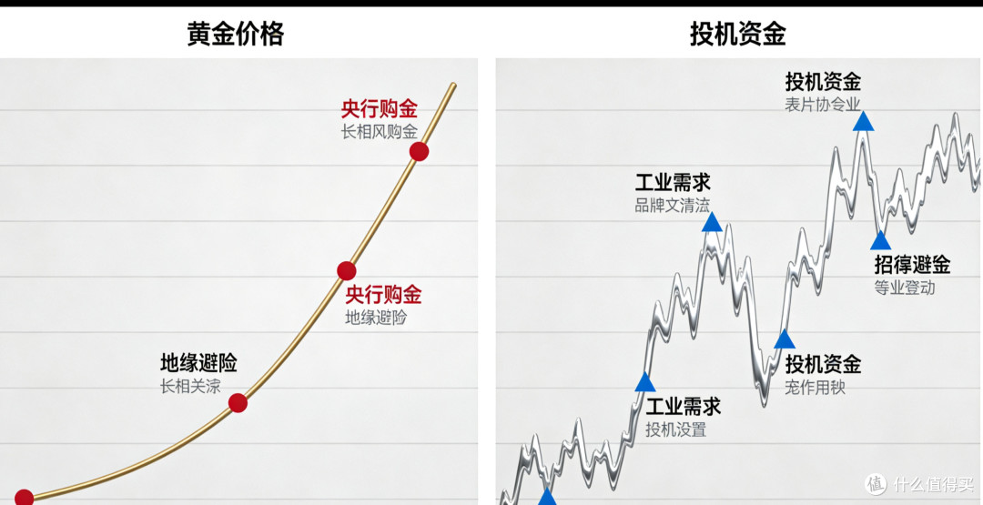 黄金vs白银:避险资产怎么选