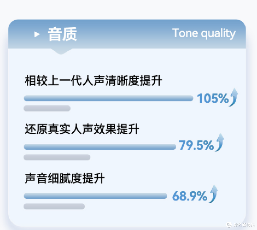 给爸妈选助听器要配还是直接买?避坑指南 + 高性价比推荐