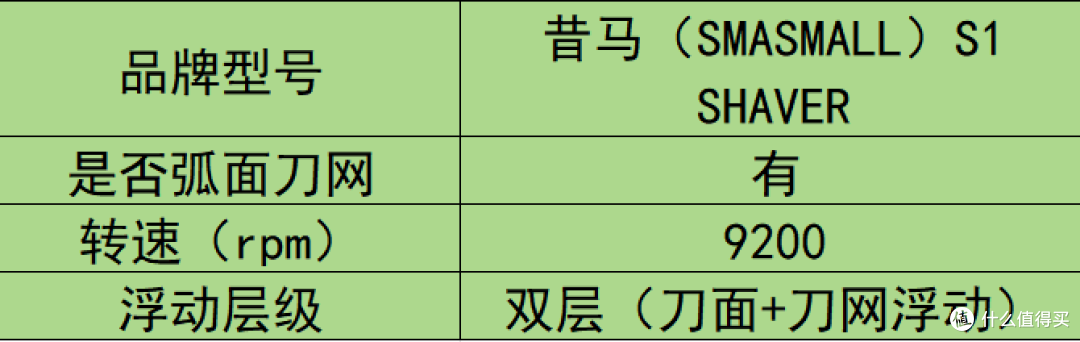 迷你MINI剃须刀哪个牌子质量好?五大品牌测评PK,看看有哪些上榜