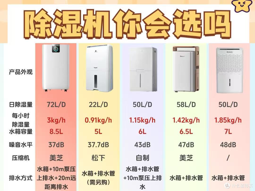 除湿机测评整理!哪个牌子好?排名前六的品牌一览!
