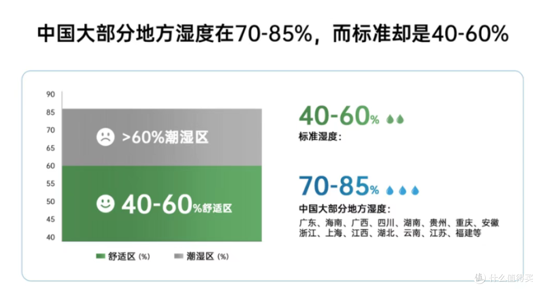 除湿机测评整理!哪个牌子好?排名前六的品牌一览!
