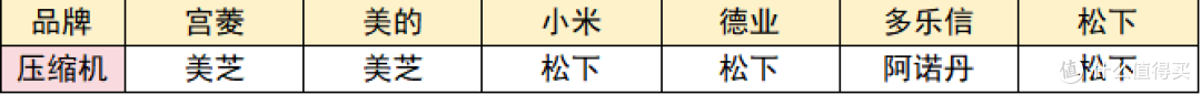 除湿机测评整理!哪个牌子好?排名前六的品牌一览!