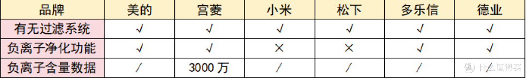 除湿机测评整理!哪个牌子好?排名前六的品牌一览!