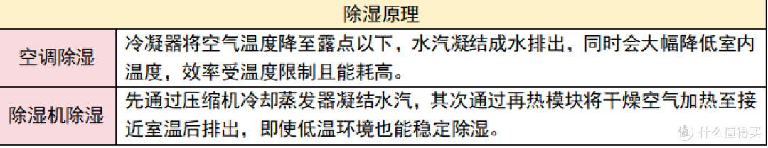 除湿机测评整理!哪个牌子好?排名前六的品牌一览!