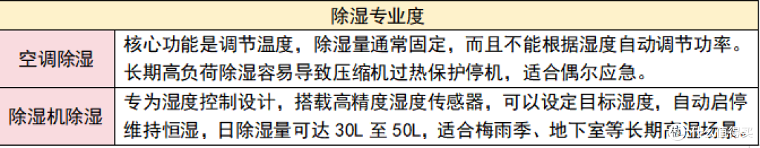 除湿机测评整理!哪个牌子好?排名前六的品牌一览!
