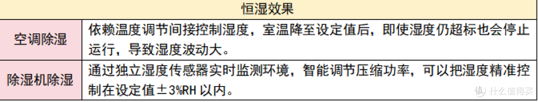 除湿机测评整理!哪个牌子好?排名前六的品牌一览!