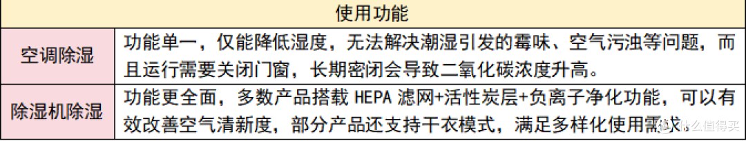 除湿机测评整理!哪个牌子好?排名前六的品牌一览!