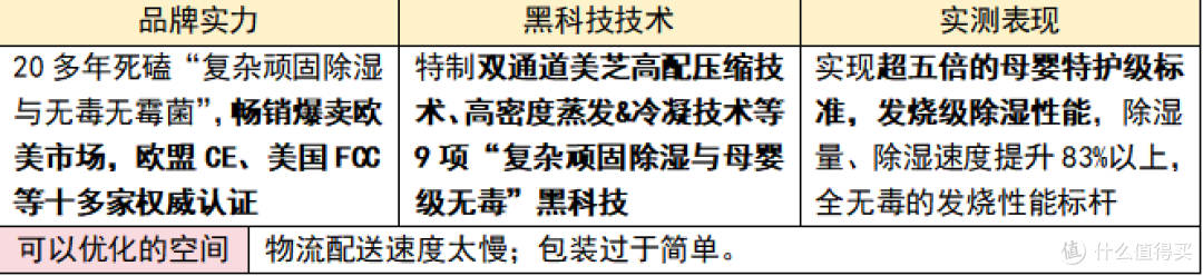 除湿机测评整理!哪个牌子好?排名前六的品牌一览!