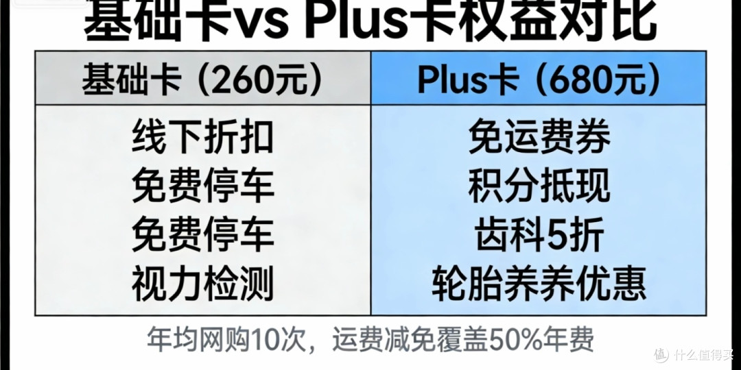 山姆会员续费指南:2026年值不值得办,看完这篇就懂