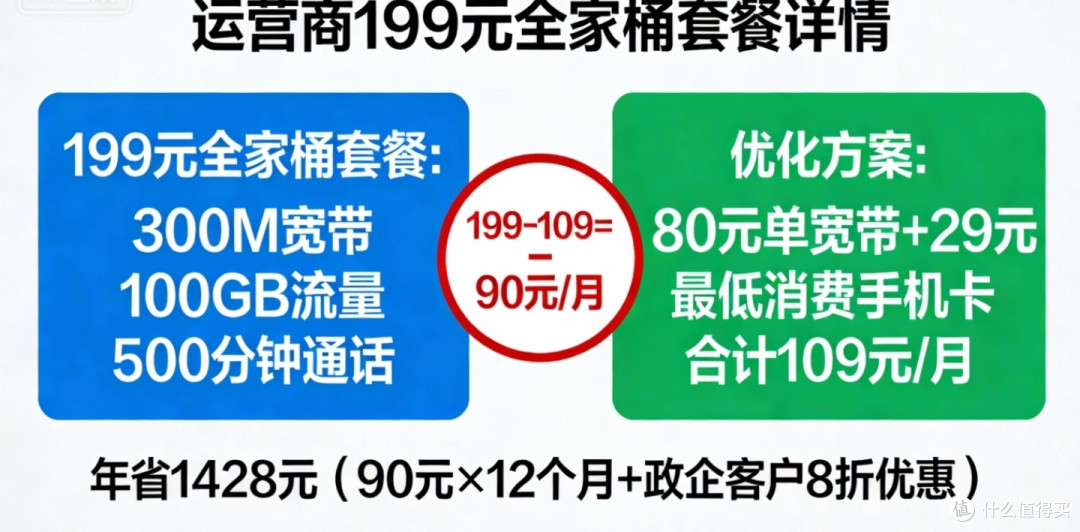 2026年生活缴费省钱攻略：水费、电费这样交，一年多省半个月工资