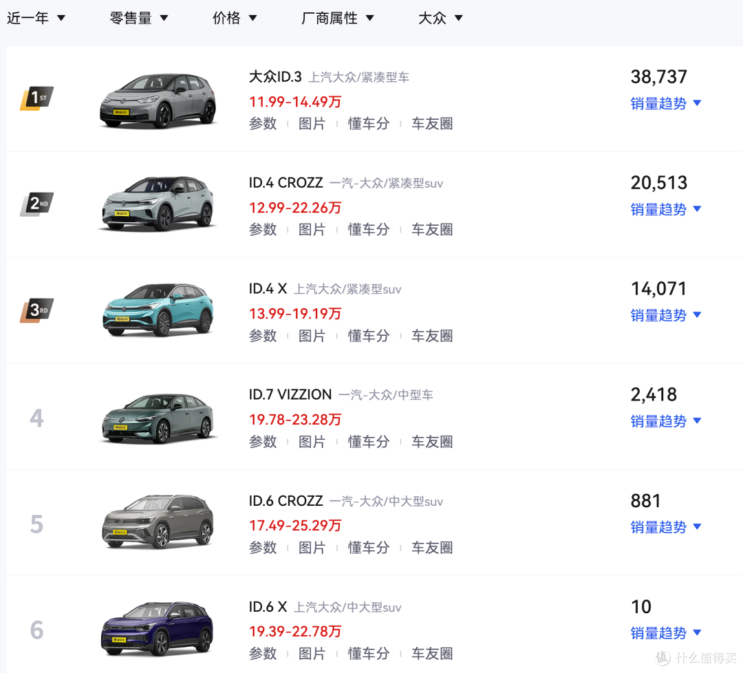 要和问界PK？大众ID.ERA 9X官宣，5.2米车身、1.5T增程器！