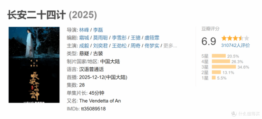 《长安二十四计》豆瓣开分6.9引争议!粉丝说被压分!