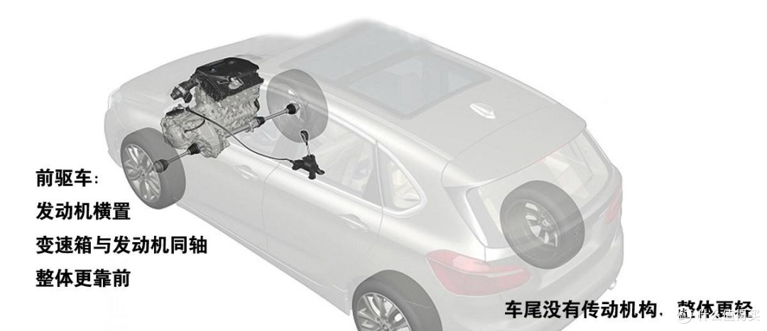 在冬季下雪天开车,前驱车其实比四驱车更稳,经常开的人都知道!