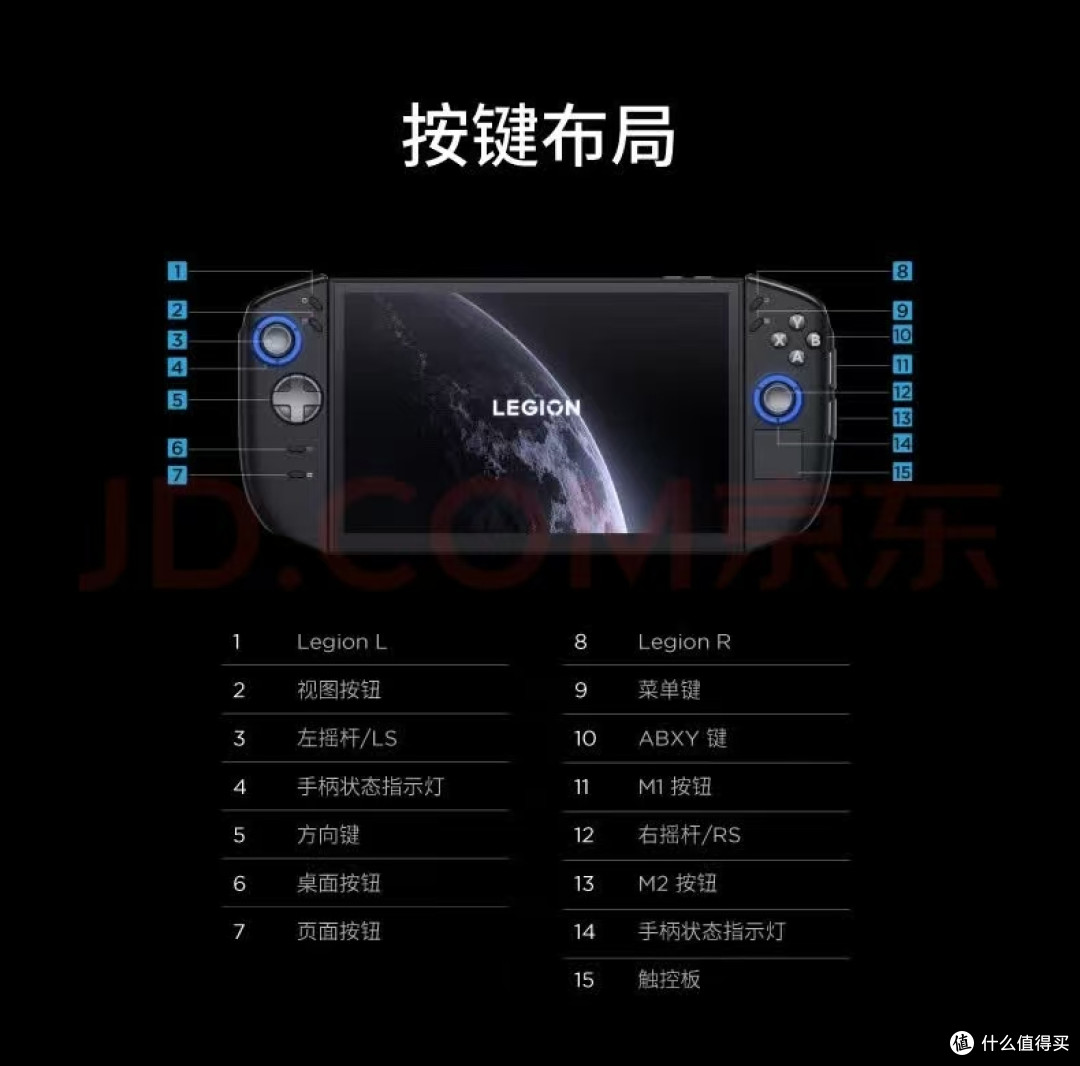 联想拯救者Legion GO 2掌机:国行7199元起,游戏掌机真机皇来了