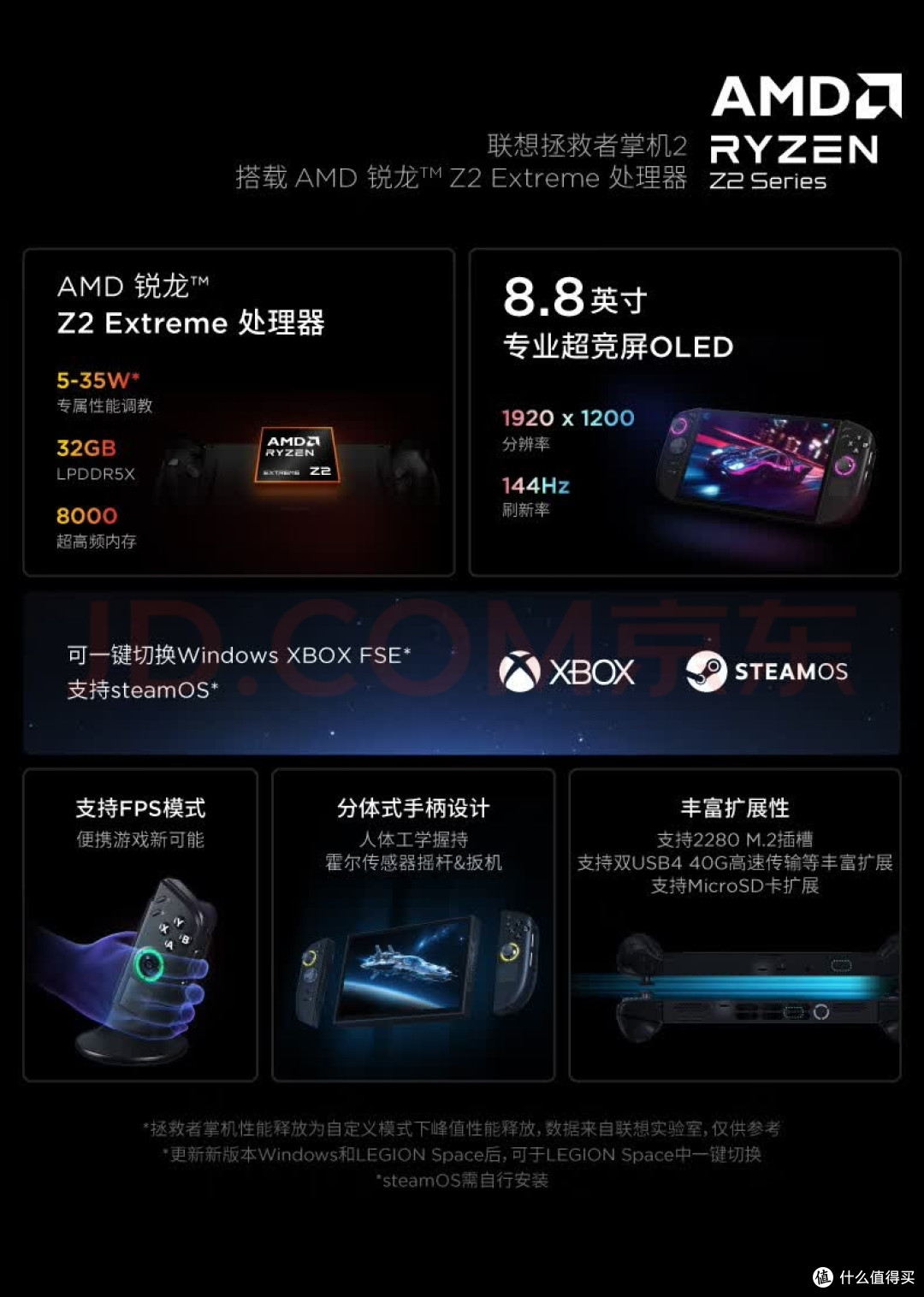 联想拯救者Legion GO 2掌机:国行7199元起,游戏掌机真机皇来了
