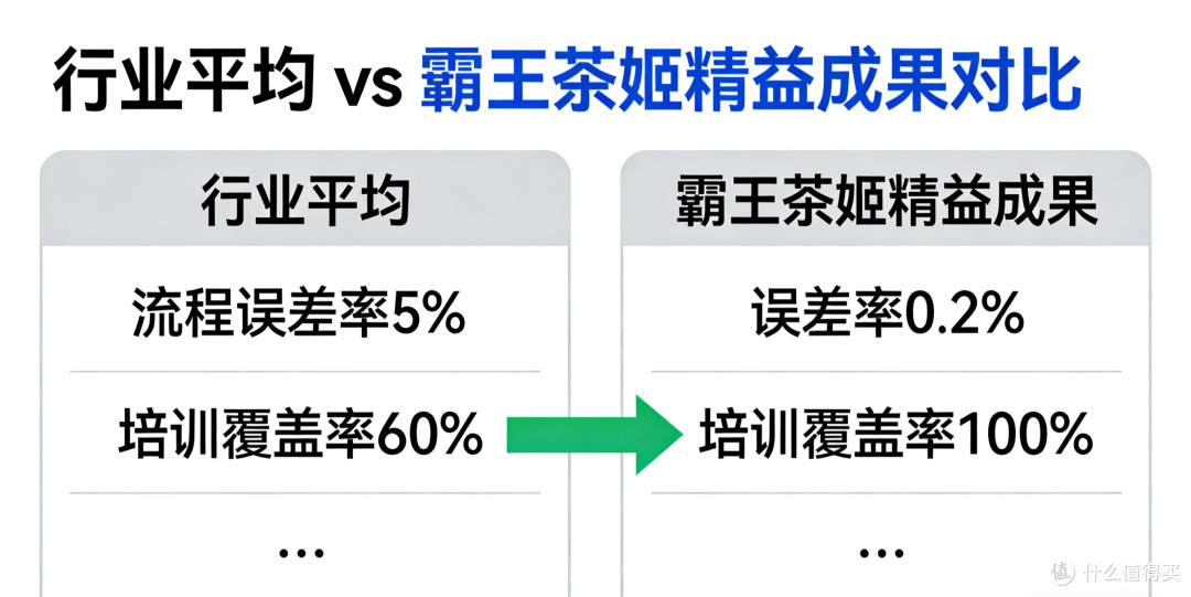 精益为本:霸王茶姬手打奶茶风波的破局之道