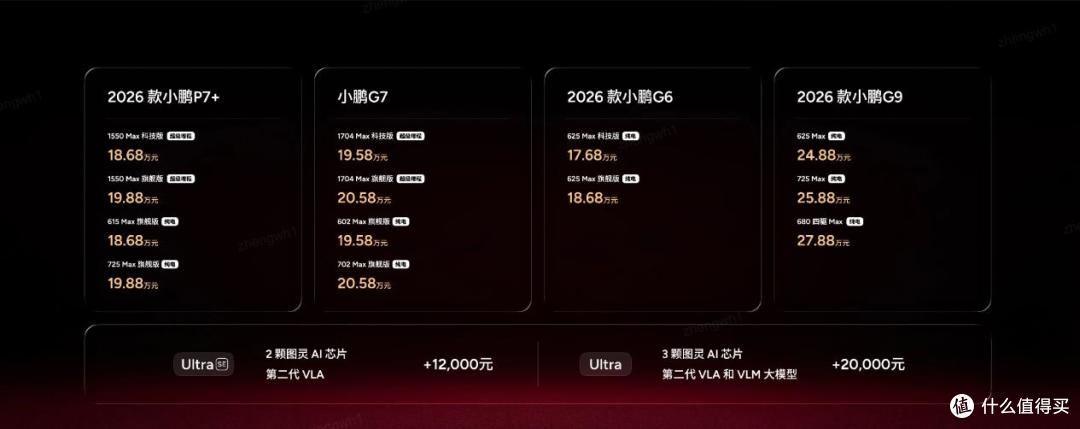 2026款小鹏P7+与小鹏G7超级增程上市,售价18.68万起与19.58万起