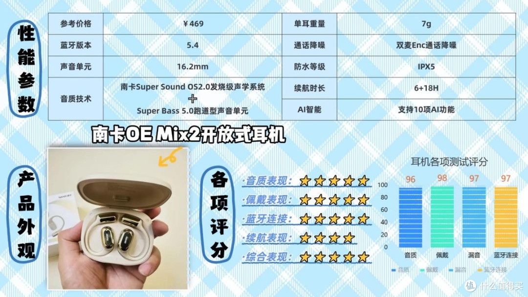 开放式耳机怎么选?2026十大口碑最好开放式蓝牙耳机推荐