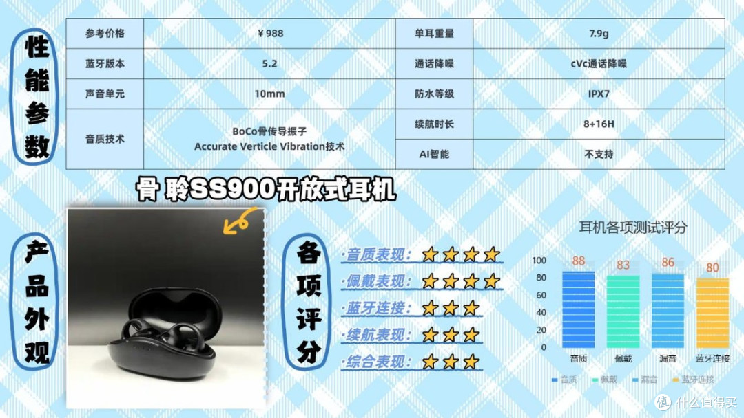 开放式耳机怎么选?2026十大口碑最好开放式蓝牙耳机推荐