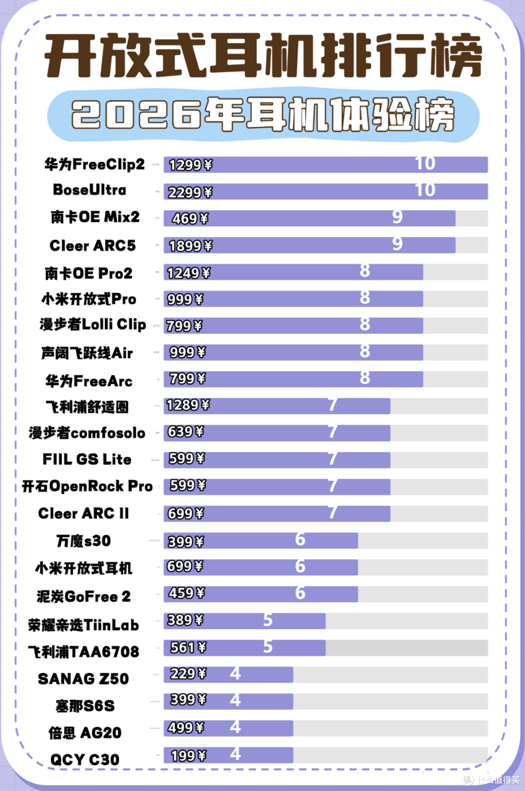 开放式耳机质量怎么样？2026年开放式耳机质量排行榜前十推荐