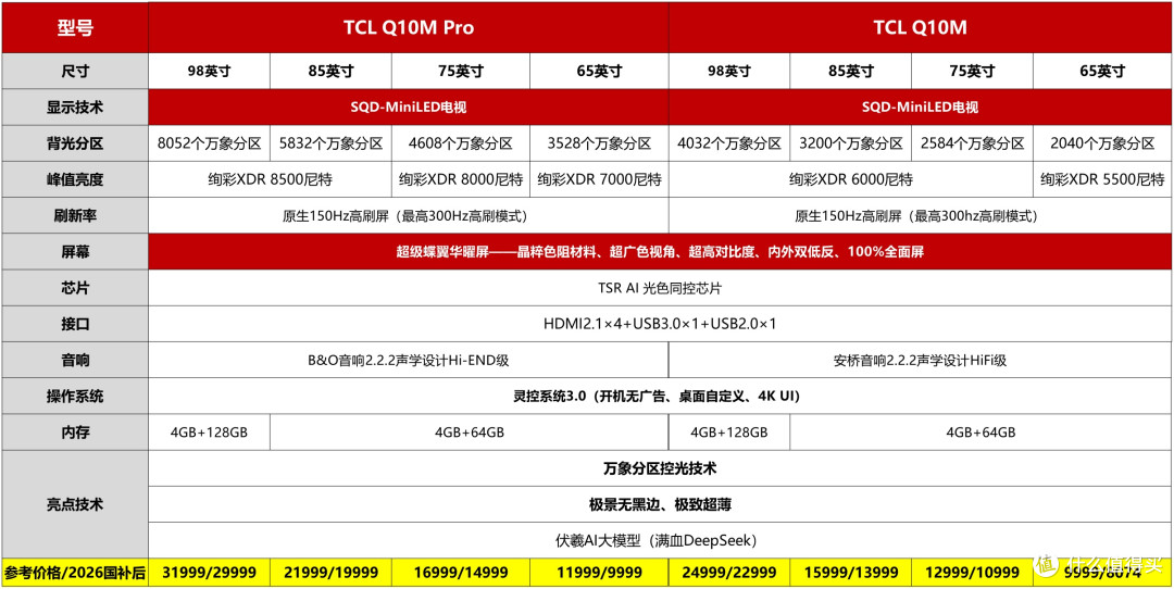 TCL Q10M系列:超旗舰电视选购指南