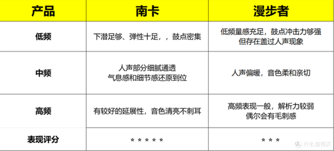 漫步者耳机好用吗?南卡、漫步者两款热销开放耳机全方位实测对比