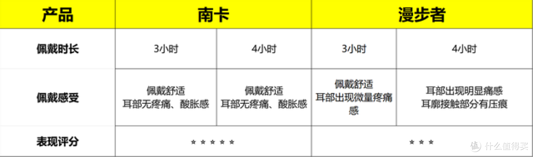 漫步者耳机好用吗?南卡、漫步者两款热销开放耳机全方位实测对比