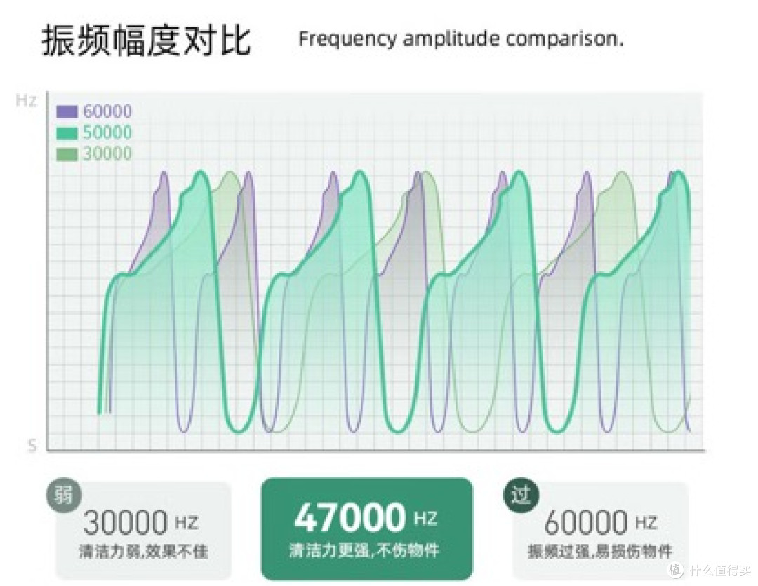 Hz超声波振幅图  (3)