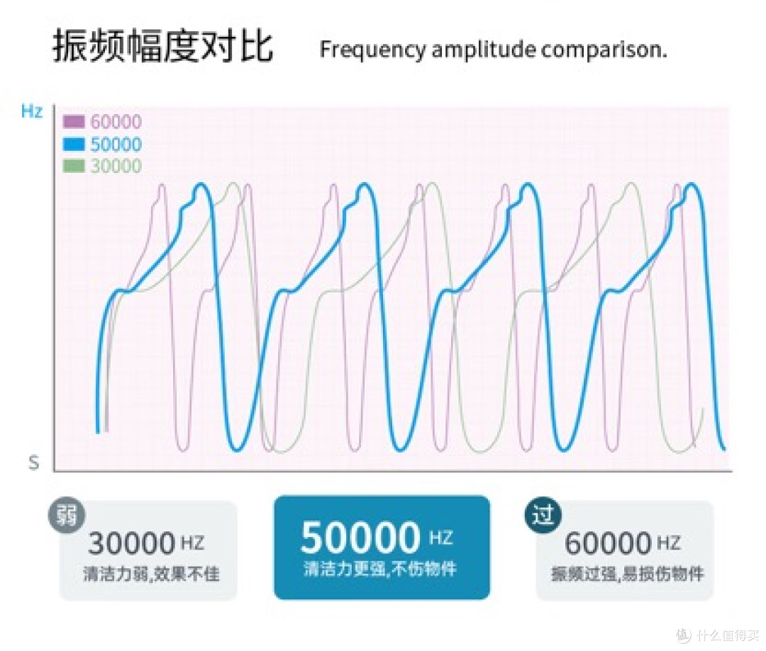 Hz超声波振幅图  (4)