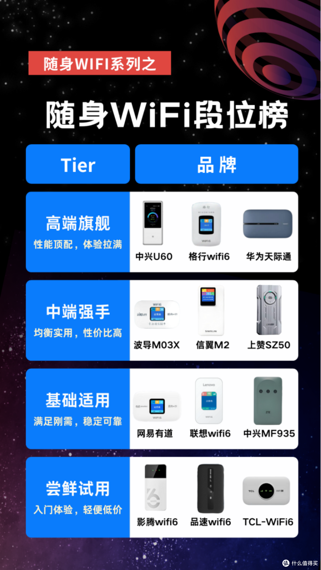 流量自由不靠贵！随身 WiFi 选购的4个段位，看看你属于哪一种？