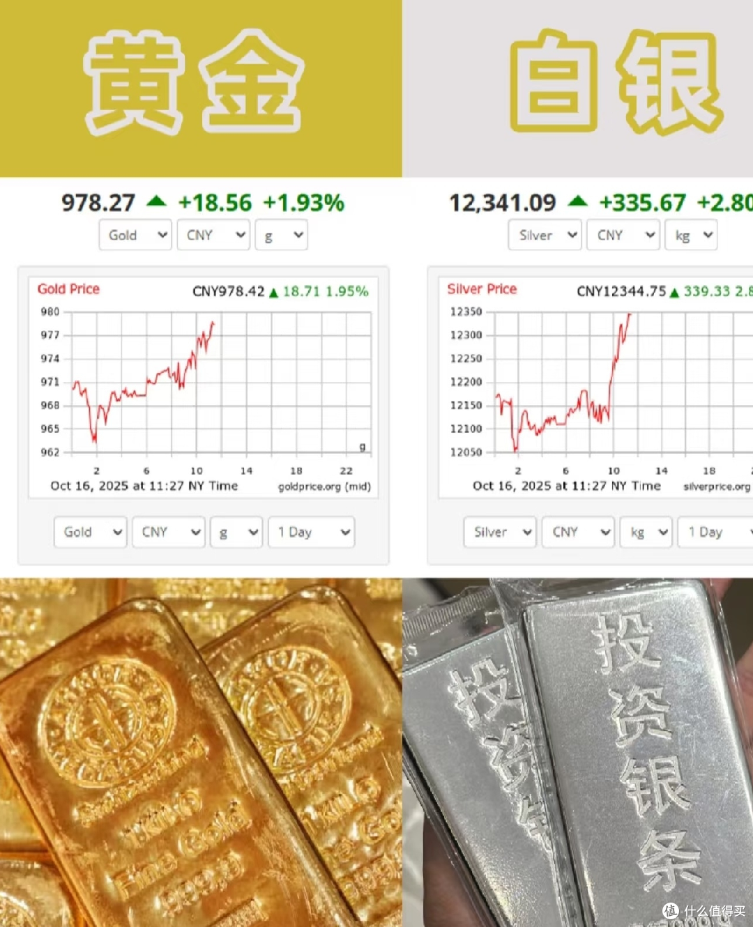 黄金和白银，怎么投资？_贵金属_什么值得买