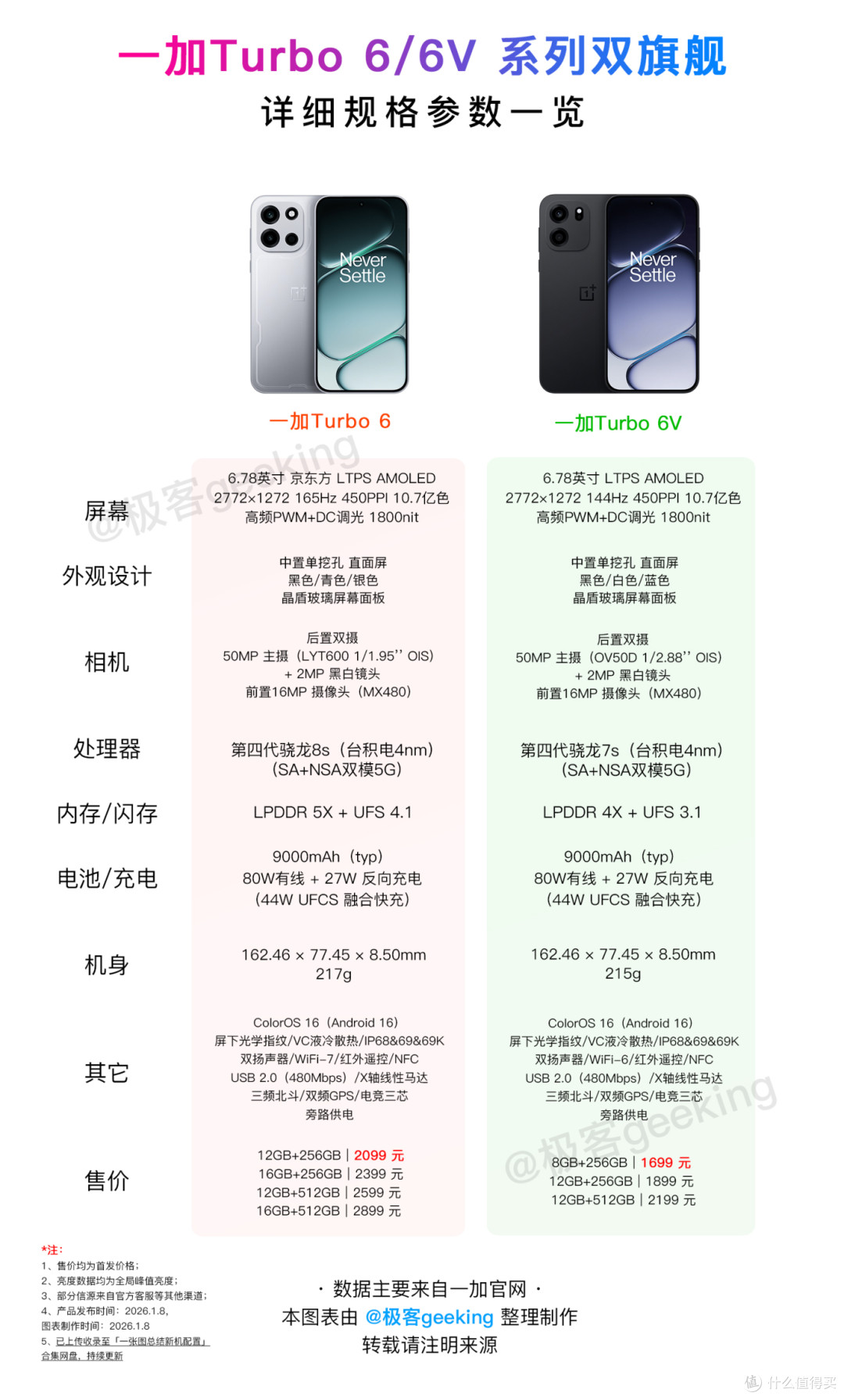 9000mAh+骁龙8系旗舰芯,刚发布这款手机价格真意外啊