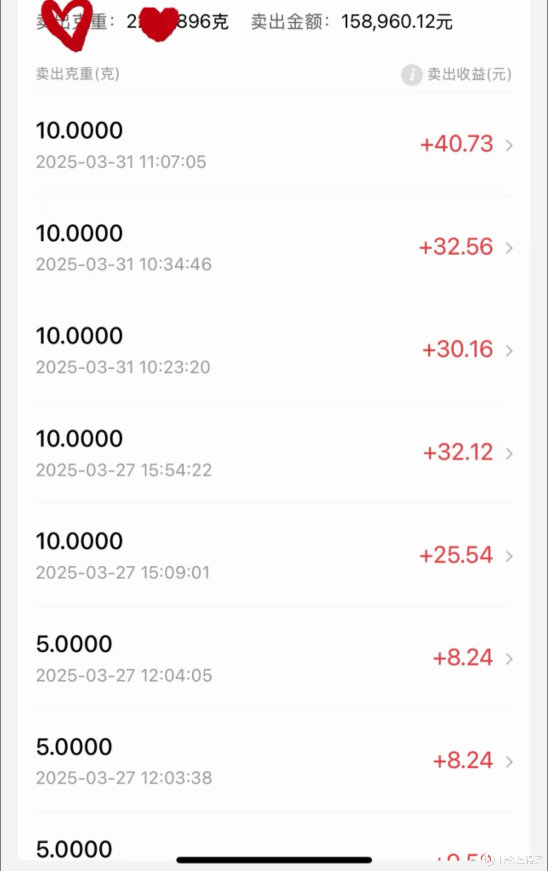 100克黄金vs20斤白银,谁才是更稳的保值选择?