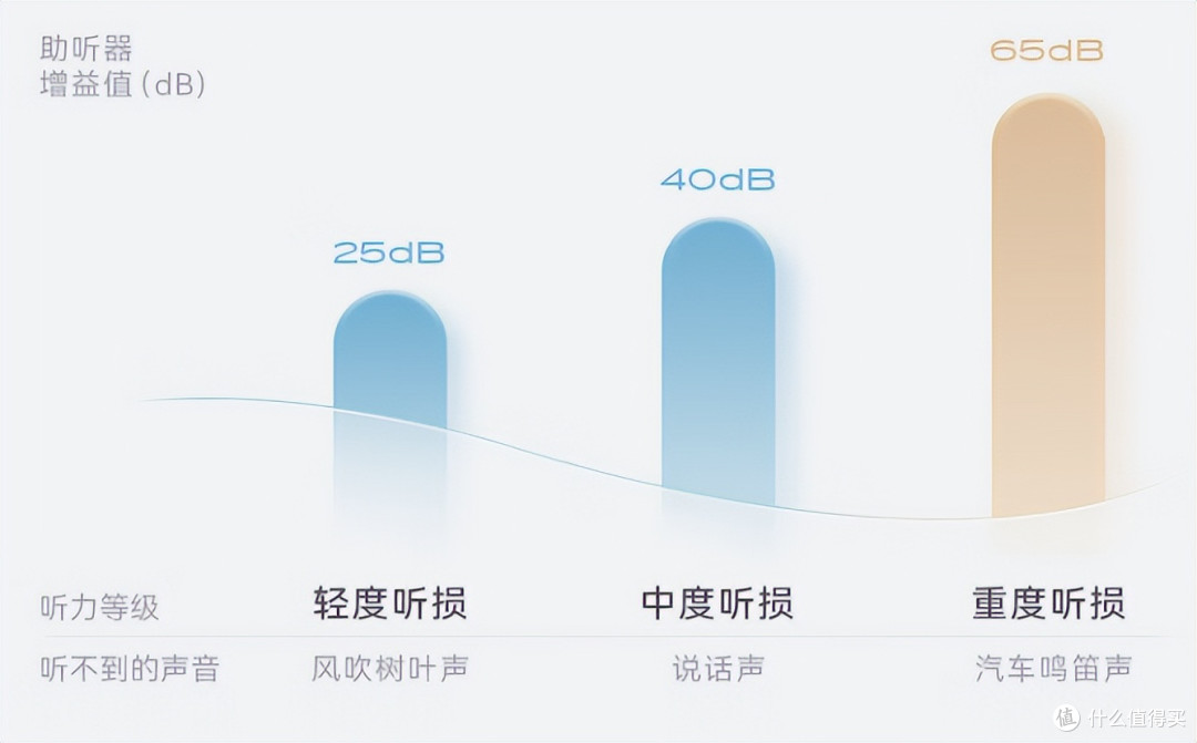 助听器老人用哪种好?操作简便口碑款实测推荐