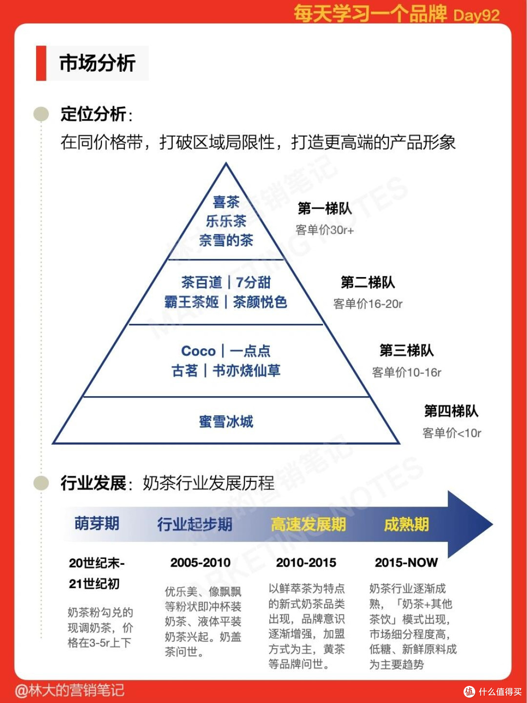 七年饮茶路:霸王茶姬的成长与争议