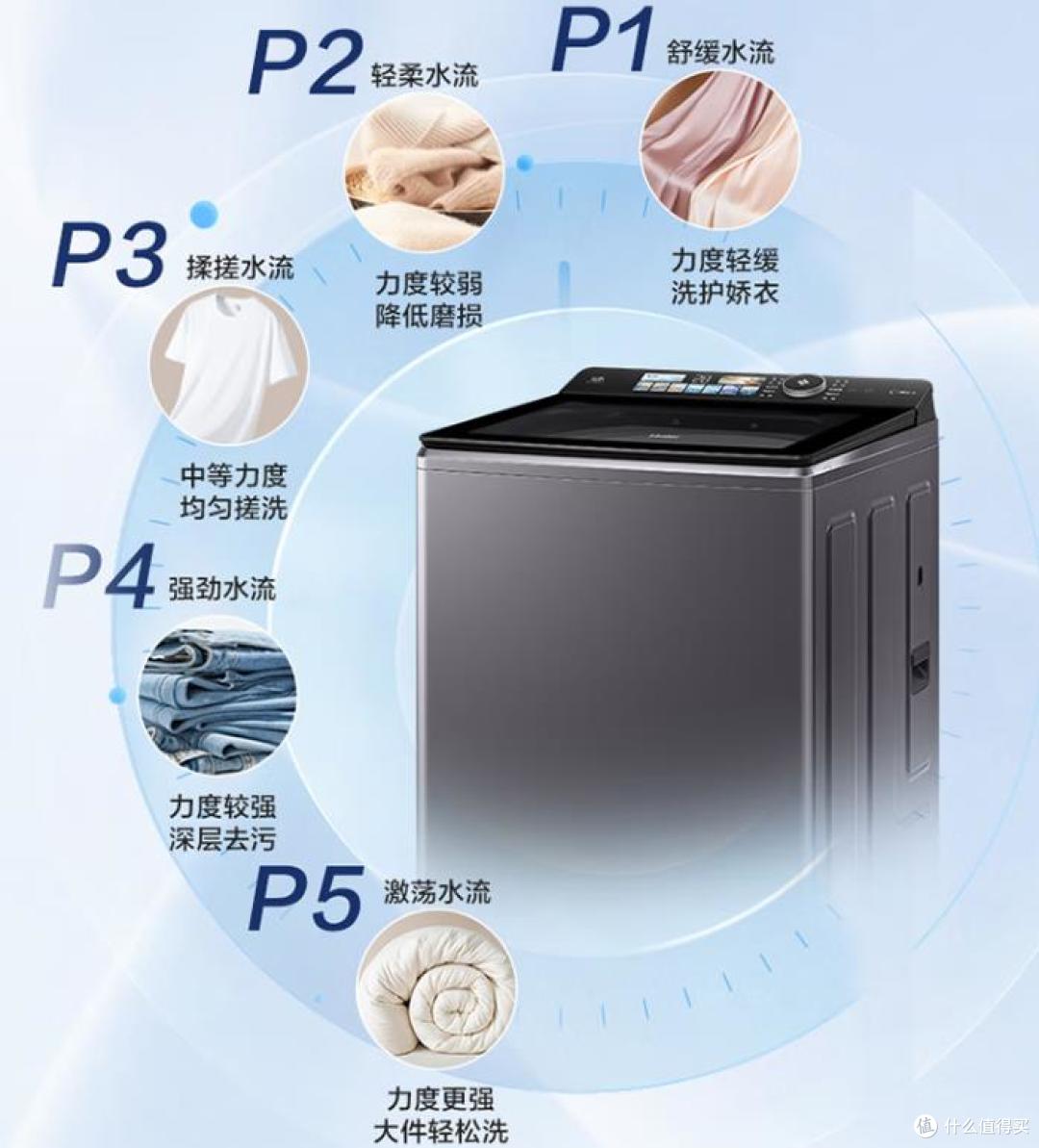 波轮洗衣机哪个品牌好?2026年哪款波轮洗衣机值得买?