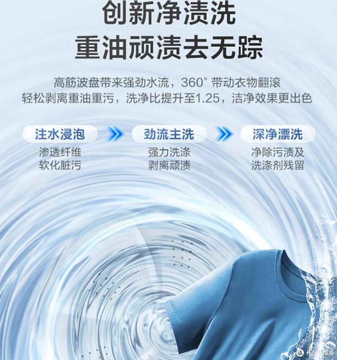 波轮洗衣机哪个品牌好?2026年哪款波轮洗衣机值得买?